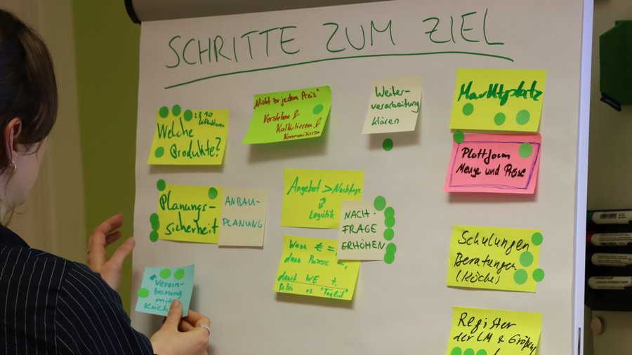 Plakat mit Post-Its zum Thema Schritte zum Ziel