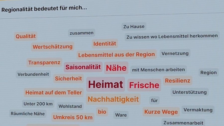 Begriffe zum Thema Regionalität